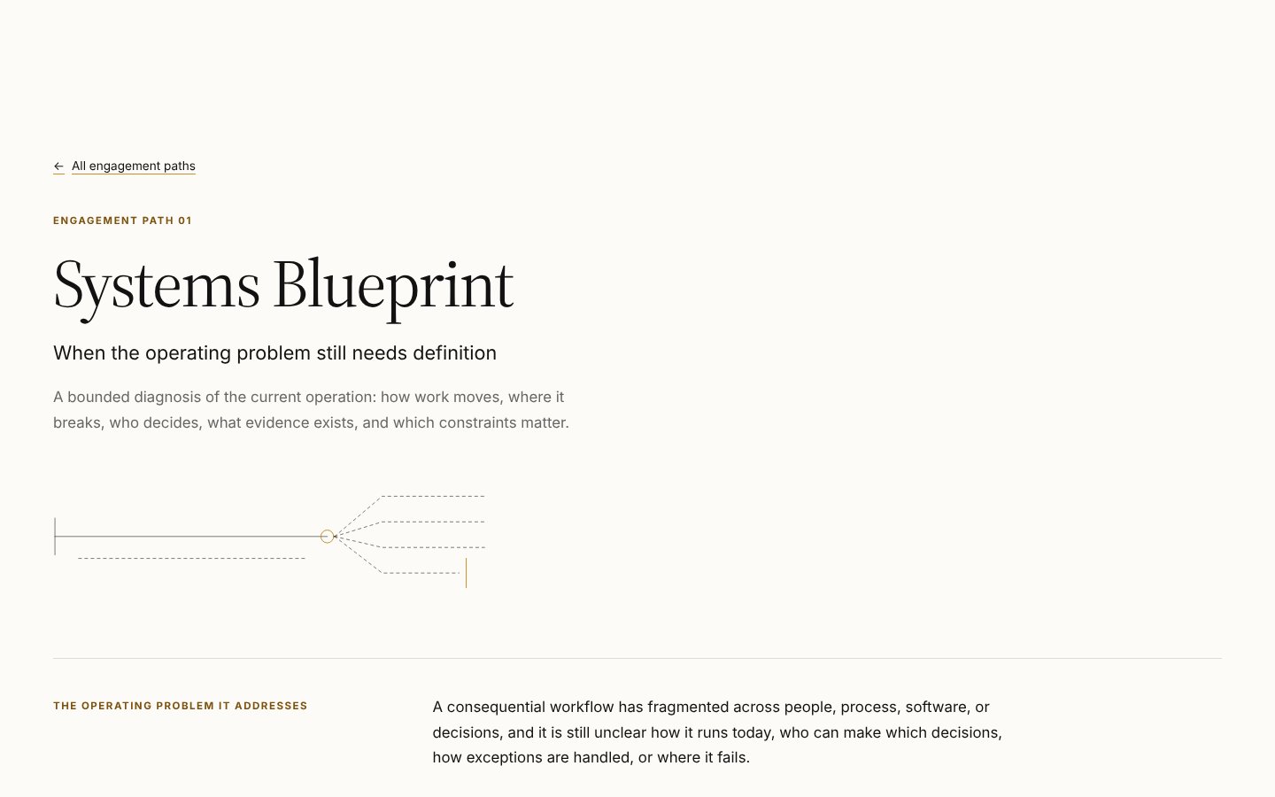 The Systems Blueprint page at desktop width, showing its title, condition, description and boundary figure.